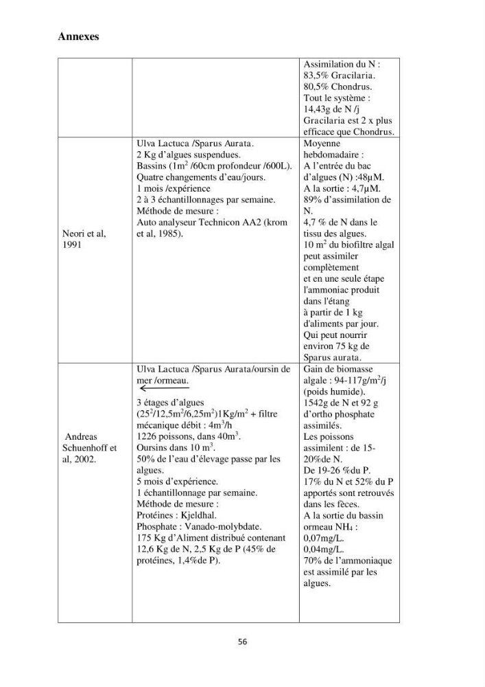 Test d\'utilisation de la macroalgue ulve (Ulva sp.) comme unique filtre biologique dans un circuit fermé d\'élevage de poissons mulets( Liza ramada):