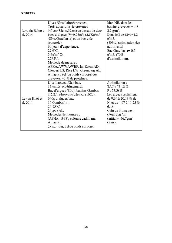 Test d\'utilisation de la macroalgue ulve (Ulva sp.) comme unique filtre biologique dans un circuit fermé d\'élevage de poissons mulets( Liza ramada):