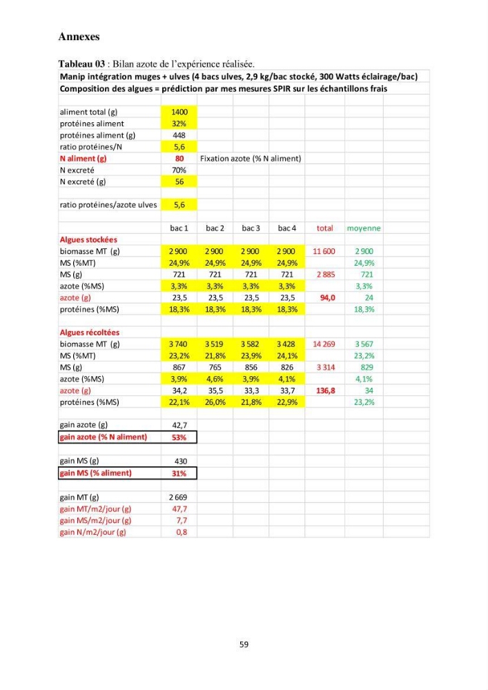 Test d\'utilisation de la macroalgue ulve (Ulva sp.) comme unique filtre biologique dans un circuit fermé d\'élevage de poissons mulets( Liza ramada):