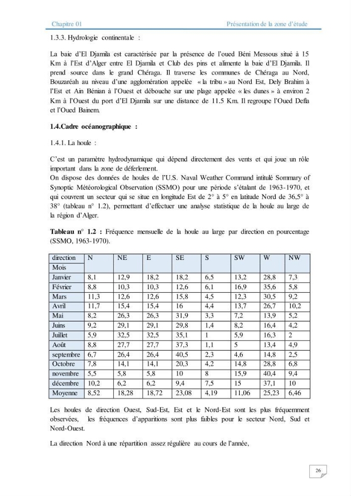 Modélisation numérique des paramètres sédimentologique et de pollution le long d\'une côte: cas de club des pins