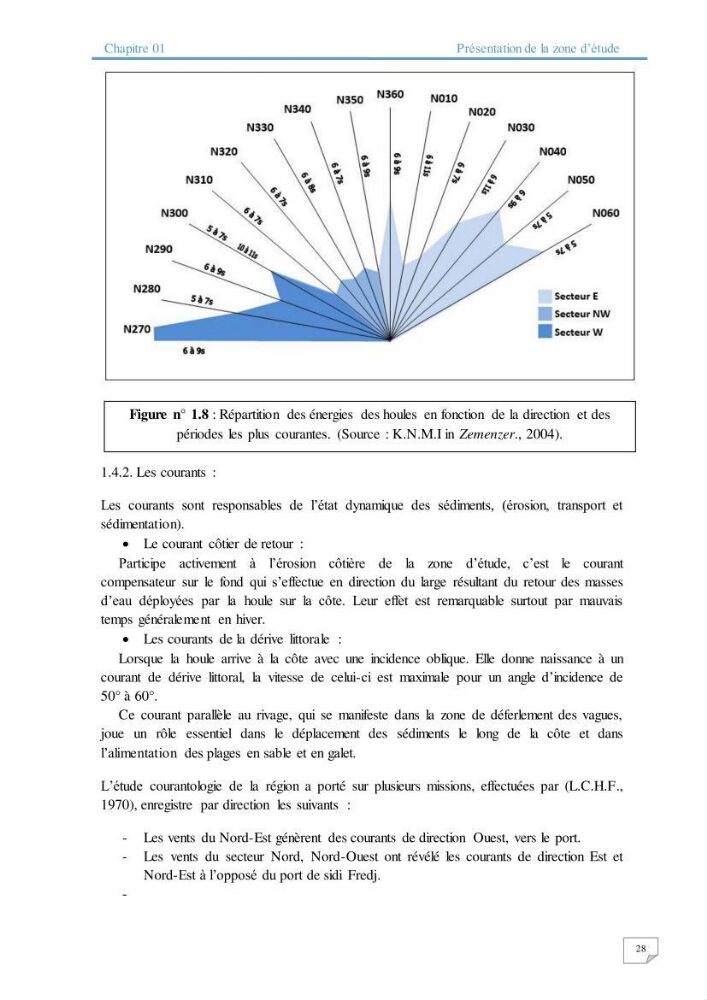 Modélisation numérique des paramètres sédimentologique et de pollution le long d\'une côte: cas de club des pins