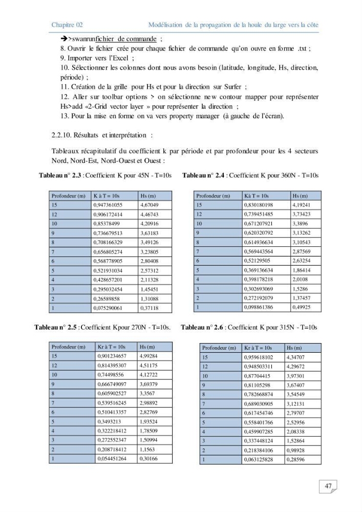 Modélisation numérique des paramètres sédimentologique et de pollution le long d\'une côte: cas de club des pins