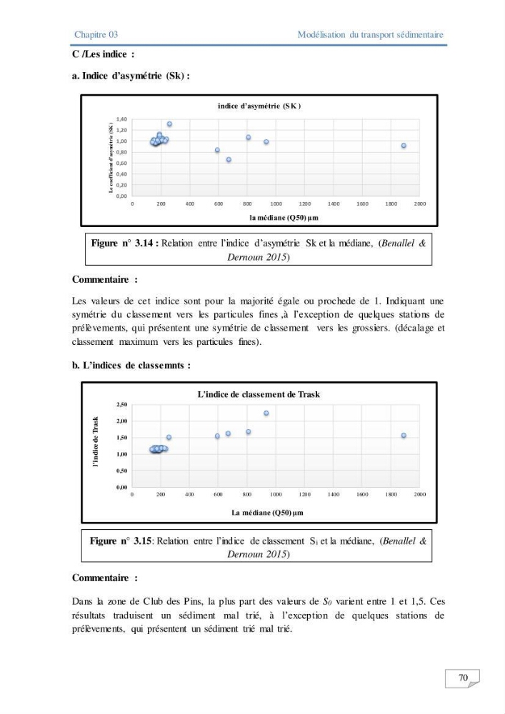 Modélisation numérique des paramètres sédimentologique et de pollution le long d\'une côte: cas de club des pins