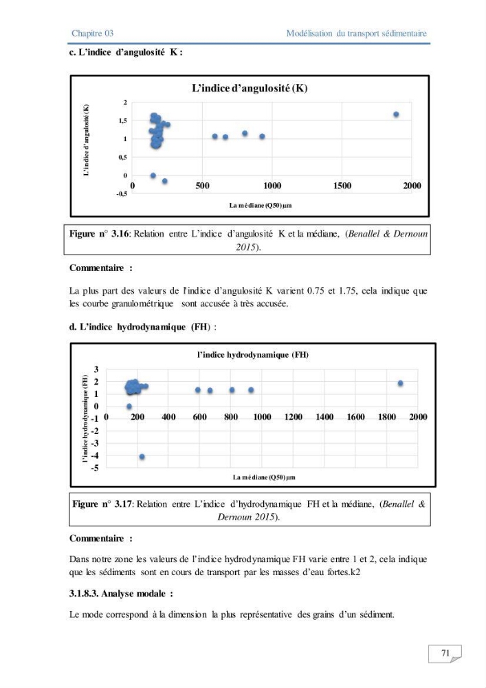 Modélisation numérique des paramètres sédimentologique et de pollution le long d\'une côte: cas de club des pins