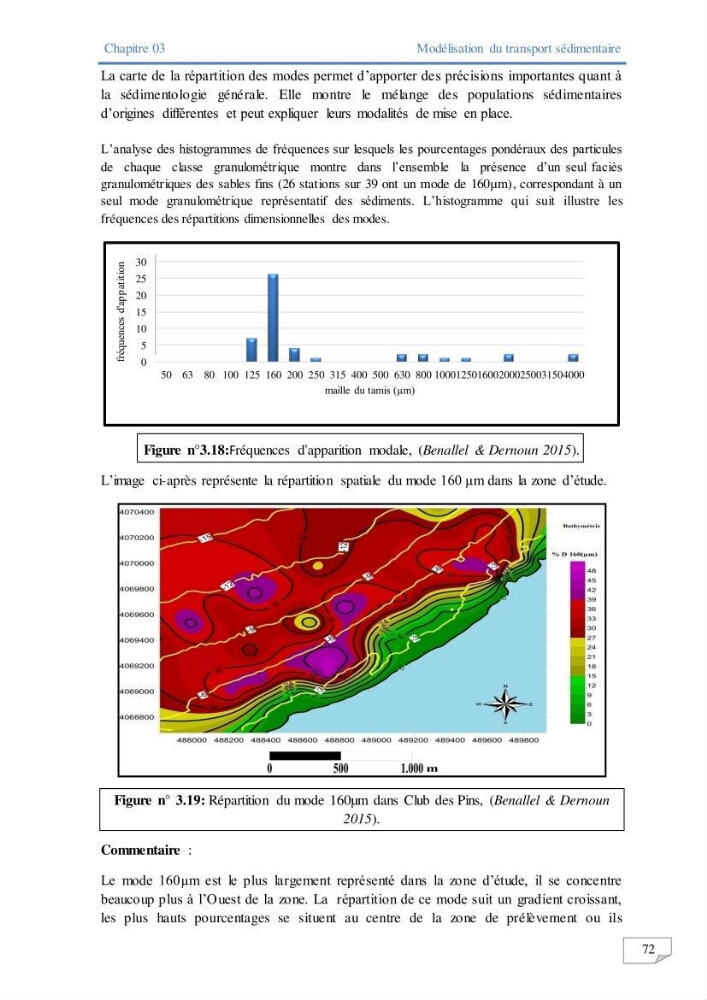 Modélisation numérique des paramètres sédimentologique et de pollution le long d\'une côte: cas de club des pins