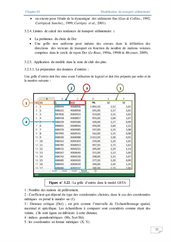 Modélisation numérique des paramètres sédimentologique et de pollution le long d\'une côte: cas de club des pins
