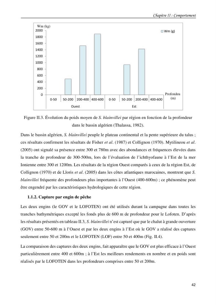 Contribution à l\'étude du comportement, de croissance et de l\'exploitation de squalus bleinveil ( chodrichthyens, squalidae) dans le bassin algerien