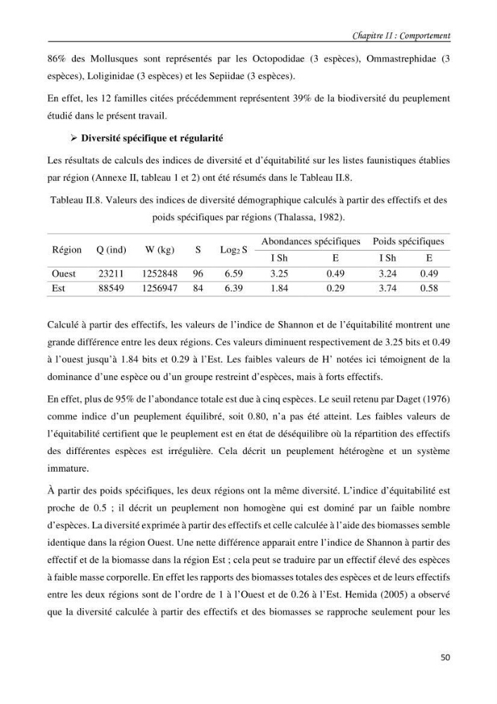 Contribution à l\'étude du comportement, de croissance et de l\'exploitation de squalus bleinveil ( chodrichthyens, squalidae) dans le bassin algerien