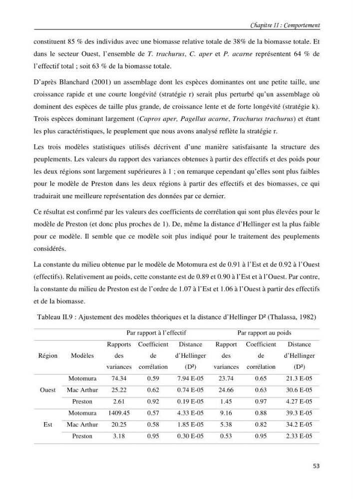 Contribution à l\'étude du comportement, de croissance et de l\'exploitation de squalus bleinveil ( chodrichthyens, squalidae) dans le bassin algerien