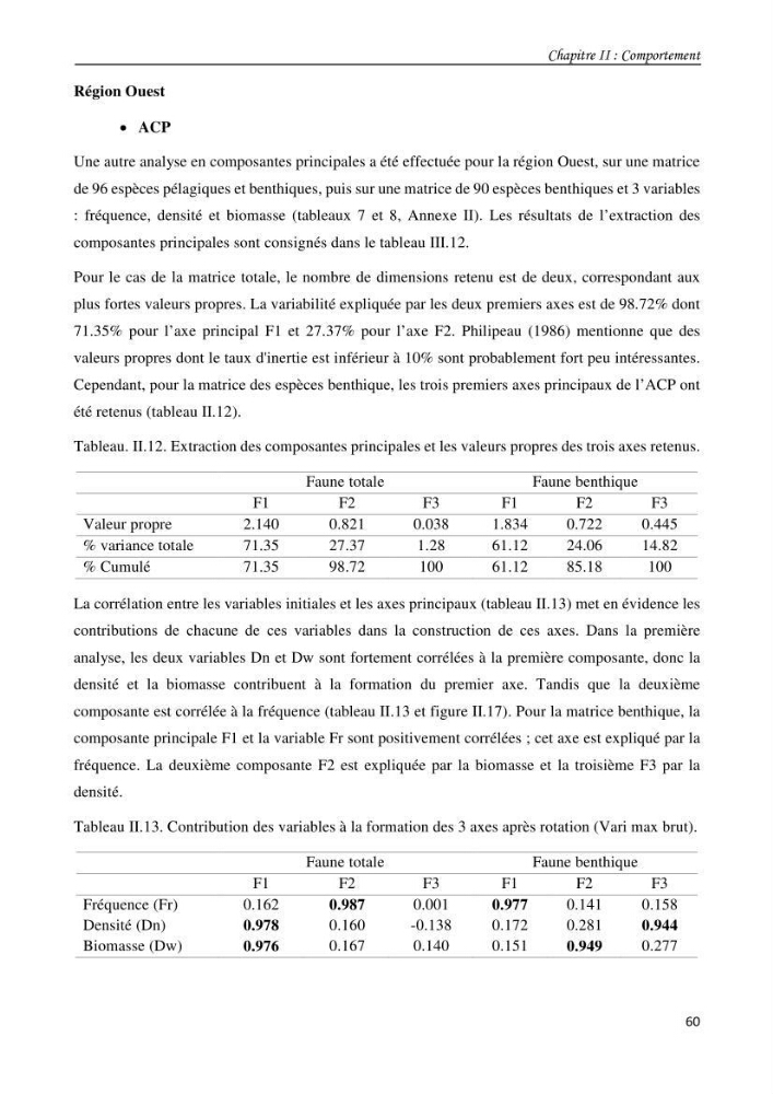Contribution à l\'étude du comportement, de croissance et de l\'exploitation de squalus bleinveil ( chodrichthyens, squalidae) dans le bassin algerien
