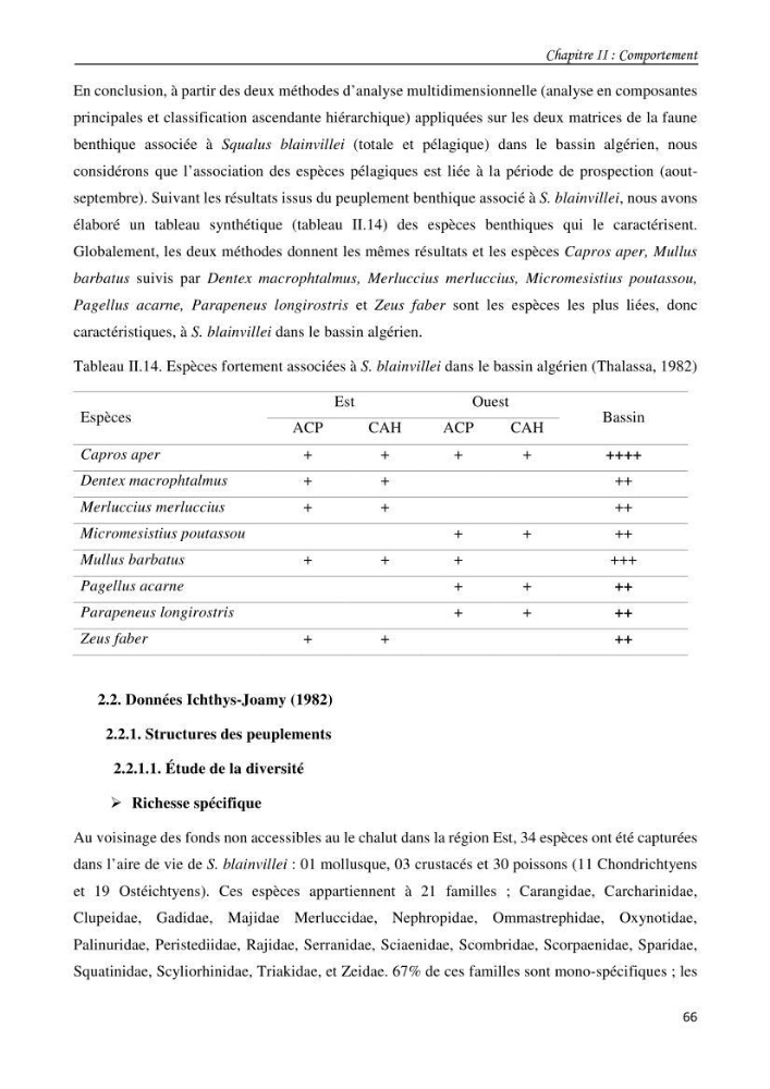 Contribution à l\'étude du comportement, de croissance et de l\'exploitation de squalus bleinveil ( chodrichthyens, squalidae) dans le bassin algerien