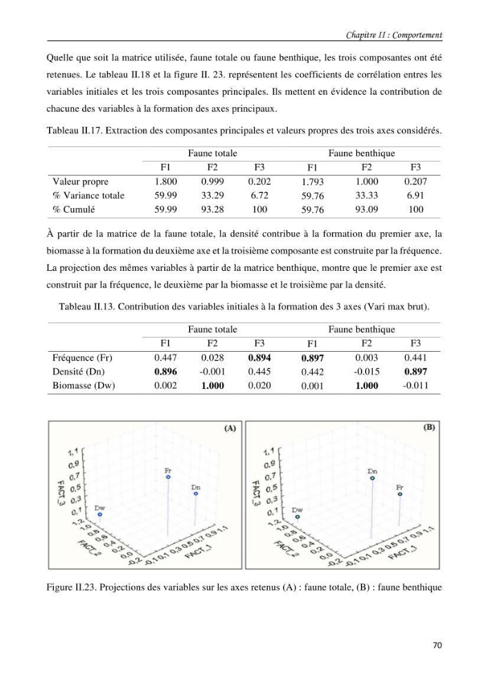 Contribution à l\'étude du comportement, de croissance et de l\'exploitation de squalus bleinveil ( chodrichthyens, squalidae) dans le bassin algerien