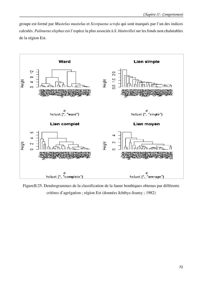 Contribution à l\'étude du comportement, de croissance et de l\'exploitation de squalus bleinveil ( chodrichthyens, squalidae) dans le bassin algerien