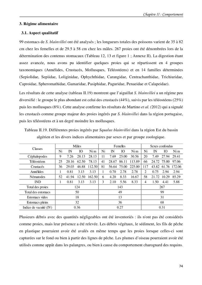 Contribution à l\'étude du comportement, de croissance et de l\'exploitation de squalus bleinveil ( chodrichthyens, squalidae) dans le bassin algerien