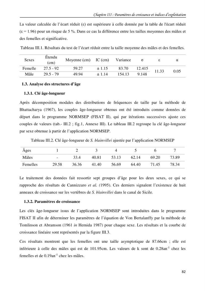 Contribution à l\'étude du comportement, de croissance et de l\'exploitation de squalus bleinveil ( chodrichthyens, squalidae) dans le bassin algerien