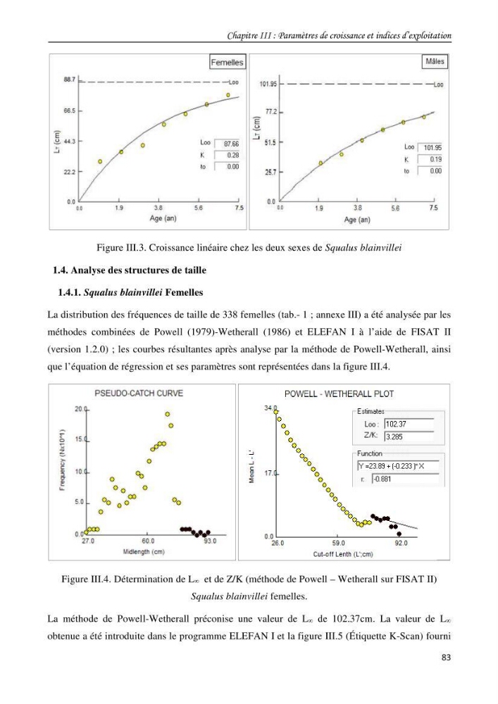 Contribution à l\'étude du comportement, de croissance et de l\'exploitation de squalus bleinveil ( chodrichthyens, squalidae) dans le bassin algerien
