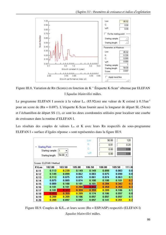 Contribution à l\'étude du comportement, de croissance et de l\'exploitation de squalus bleinveil ( chodrichthyens, squalidae) dans le bassin algerien