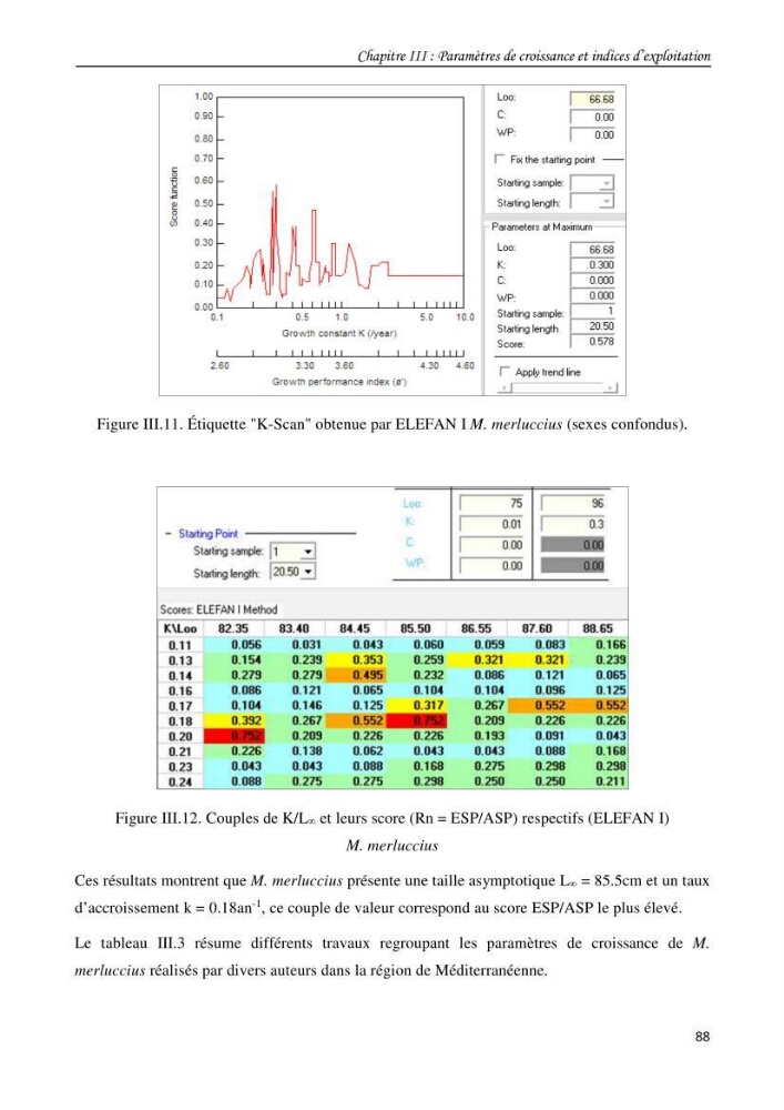 Contribution à l\'étude du comportement, de croissance et de l\'exploitation de squalus bleinveil ( chodrichthyens, squalidae) dans le bassin algerien