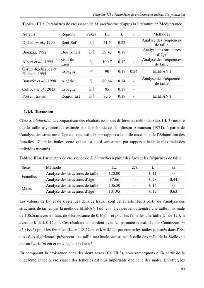 Contribution à l\'étude du comportement, de croissance et de l\'exploitation de squalus bleinveil ( chodrichthyens, squalidae) dans le bassin algerien