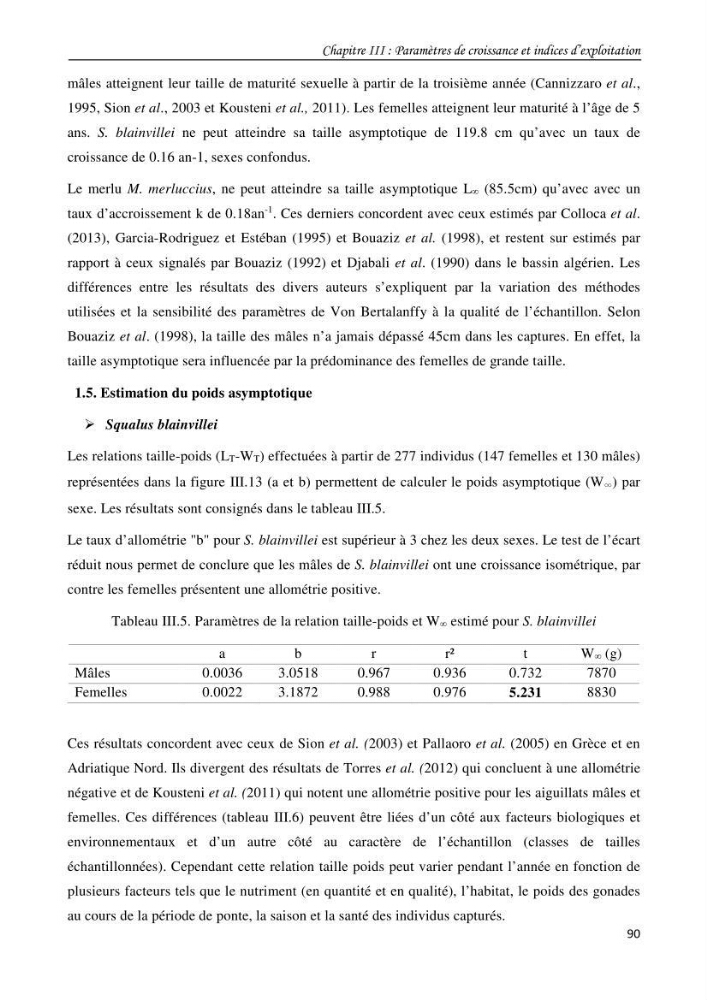 Contribution à l\'étude du comportement, de croissance et de l\'exploitation de squalus bleinveil ( chodrichthyens, squalidae) dans le bassin algerien