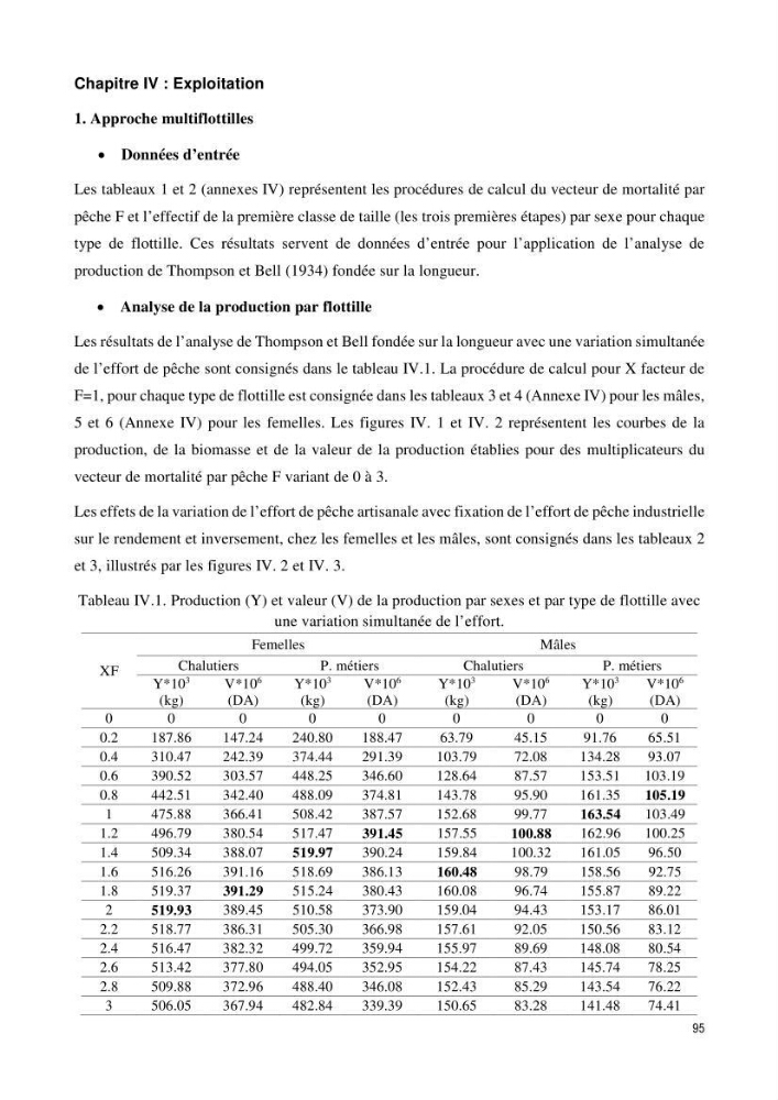 Contribution à l\'étude du comportement, de croissance et de l\'exploitation de squalus bleinveil ( chodrichthyens, squalidae) dans le bassin algerien