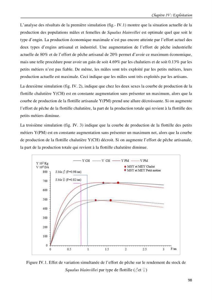 Contribution à l\'étude du comportement, de croissance et de l\'exploitation de squalus bleinveil ( chodrichthyens, squalidae) dans le bassin algerien