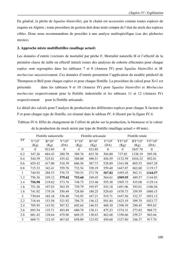 Contribution à l\'étude du comportement, de croissance et de l\'exploitation de squalus bleinveil ( chodrichthyens, squalidae) dans le bassin algerien