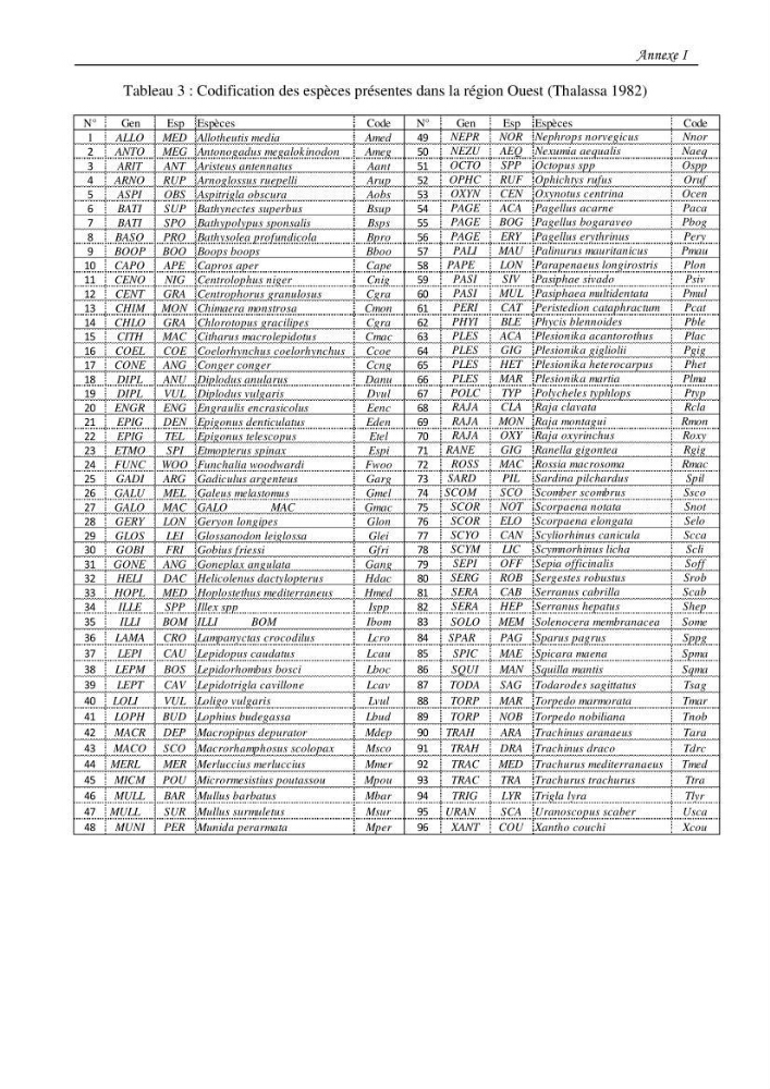 Contribution à l\'étude du comportement, de croissance et de l\'exploitation de squalus bleinveil ( chodrichthyens, squalidae) dans le bassin algerien