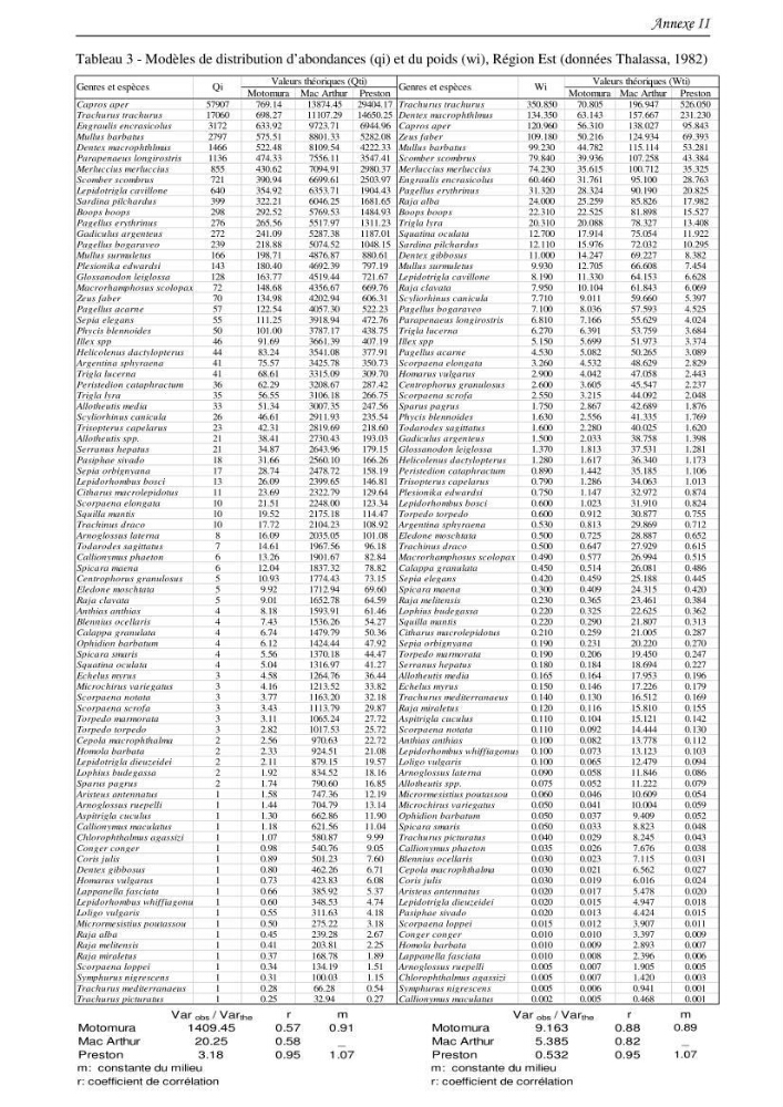 Contribution à l\'étude du comportement, de croissance et de l\'exploitation de squalus bleinveil ( chodrichthyens, squalidae) dans le bassin algerien