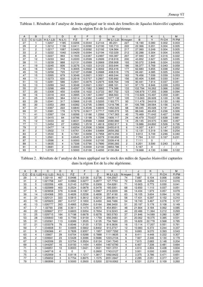 Contribution à l\'étude du comportement, de croissance et de l\'exploitation de squalus bleinveil ( chodrichthyens, squalidae) dans le bassin algerien