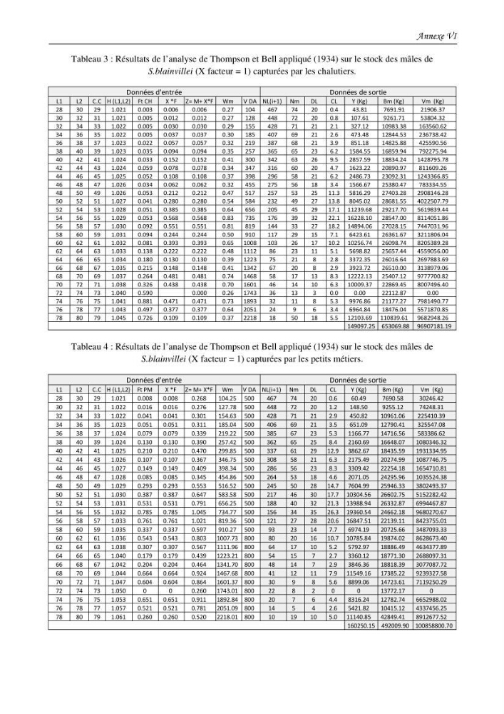 Contribution à l\'étude du comportement, de croissance et de l\'exploitation de squalus bleinveil ( chodrichthyens, squalidae) dans le bassin algerien