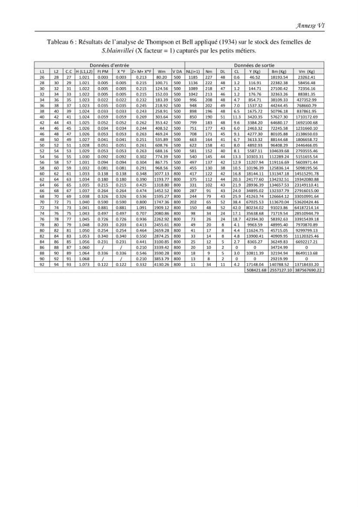 Contribution à l\'étude du comportement, de croissance et de l\'exploitation de squalus bleinveil ( chodrichthyens, squalidae) dans le bassin algerien