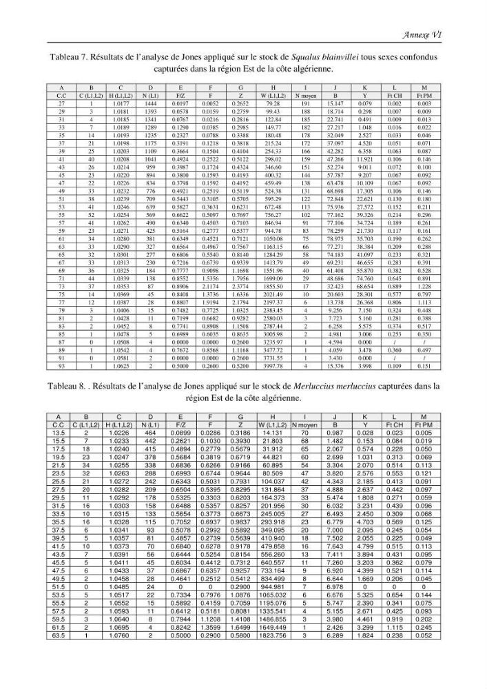 Contribution à l\'étude du comportement, de croissance et de l\'exploitation de squalus bleinveil ( chodrichthyens, squalidae) dans le bassin algerien