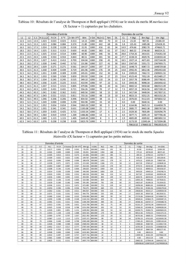 Contribution à l\'étude du comportement, de croissance et de l\'exploitation de squalus bleinveil ( chodrichthyens, squalidae) dans le bassin algerien