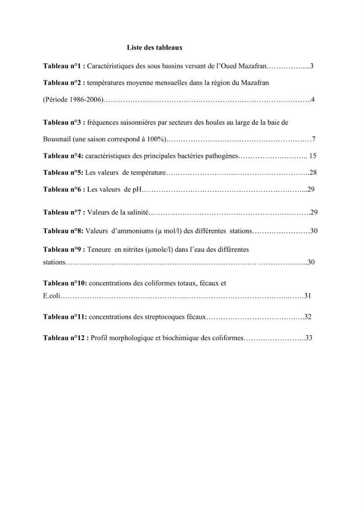 Contribution à l\'etude de la contamination bactériologiques et physico-chimique des eaux littorales cas de \"oued Mazafran\"