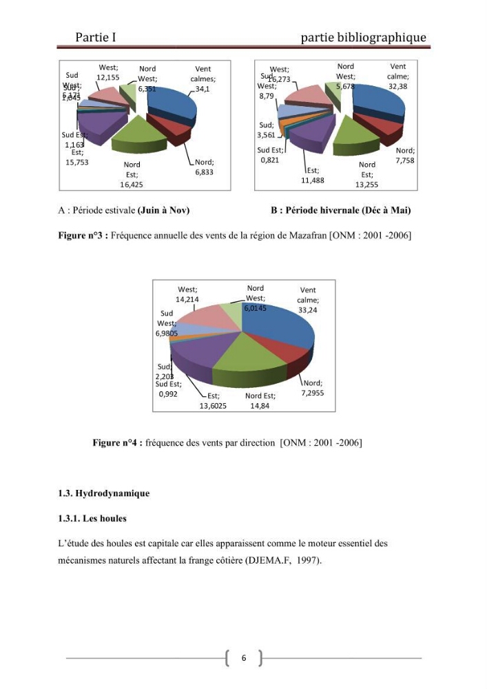 Contribution à l\'etude de la contamination bactériologiques et physico-chimique des eaux littorales cas de \"oued Mazafran\"
