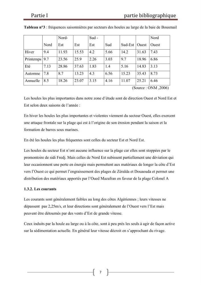 Contribution à l\'etude de la contamination bactériologiques et physico-chimique des eaux littorales cas de \"oued Mazafran\"