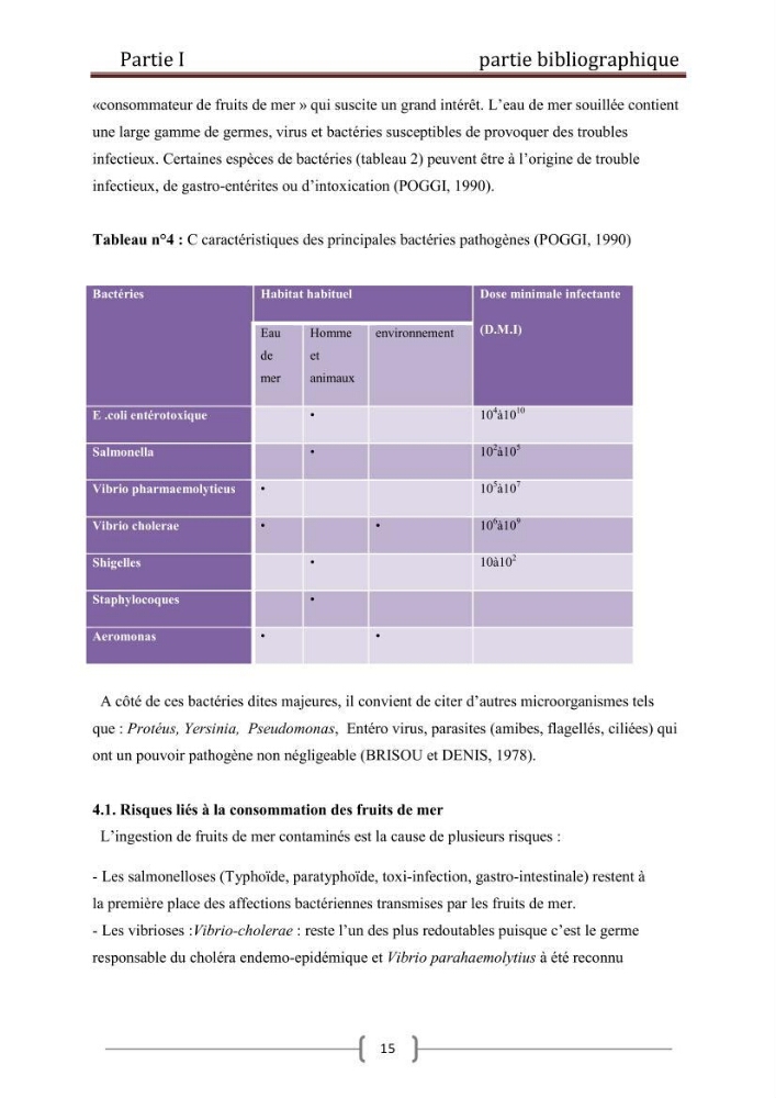 Contribution à l\'etude de la contamination bactériologiques et physico-chimique des eaux littorales cas de \"oued Mazafran\"