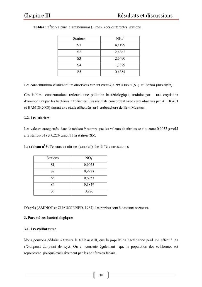 Contribution à l\'etude de la contamination bactériologiques et physico-chimique des eaux littorales cas de \"oued Mazafran\"