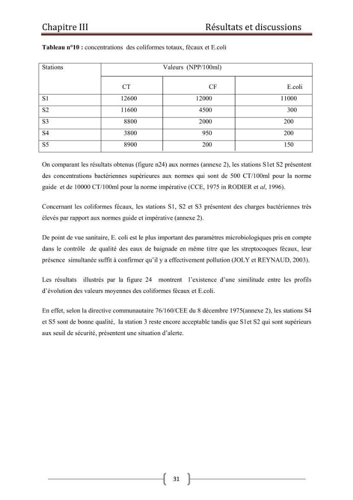 Contribution à l\'etude de la contamination bactériologiques et physico-chimique des eaux littorales cas de \"oued Mazafran\"