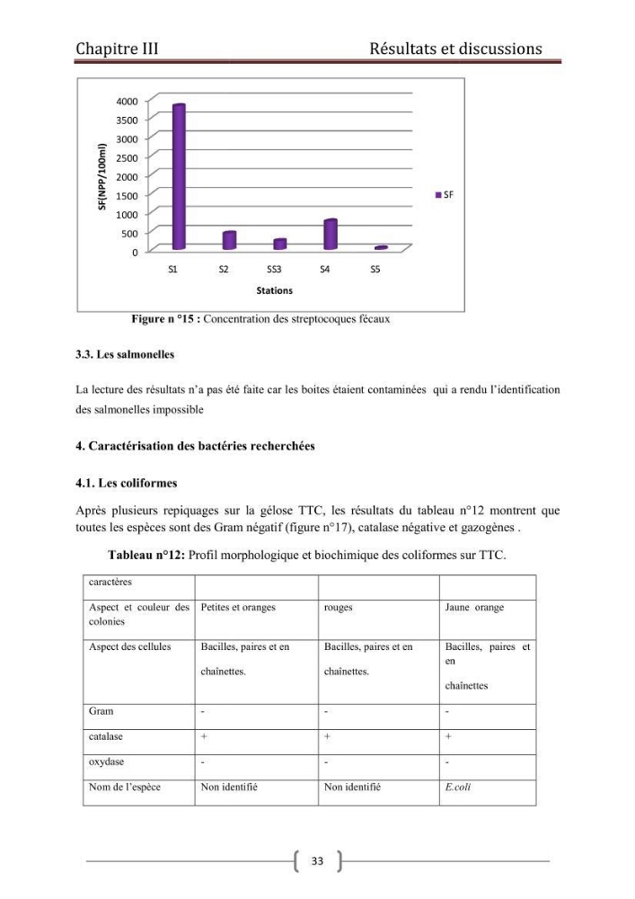 Contribution à l\'etude de la contamination bactériologiques et physico-chimique des eaux littorales cas de \"oued Mazafran\"