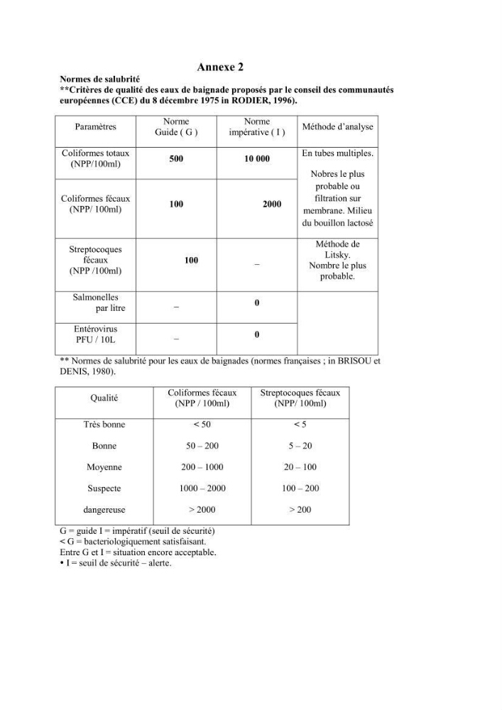 Contribution à l\'etude de la contamination bactériologiques et physico-chimique des eaux littorales cas de \"oued Mazafran\"