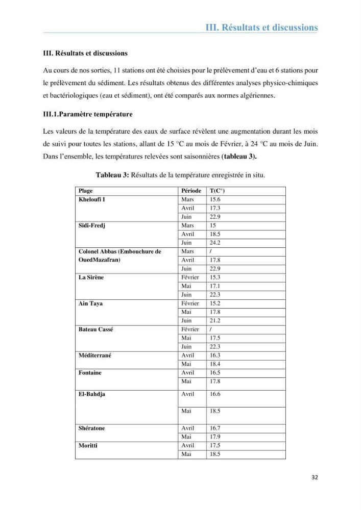 Analyse microbiologique et évaluation de la résistance aux antibiotiques des eaux de plages algéroises.