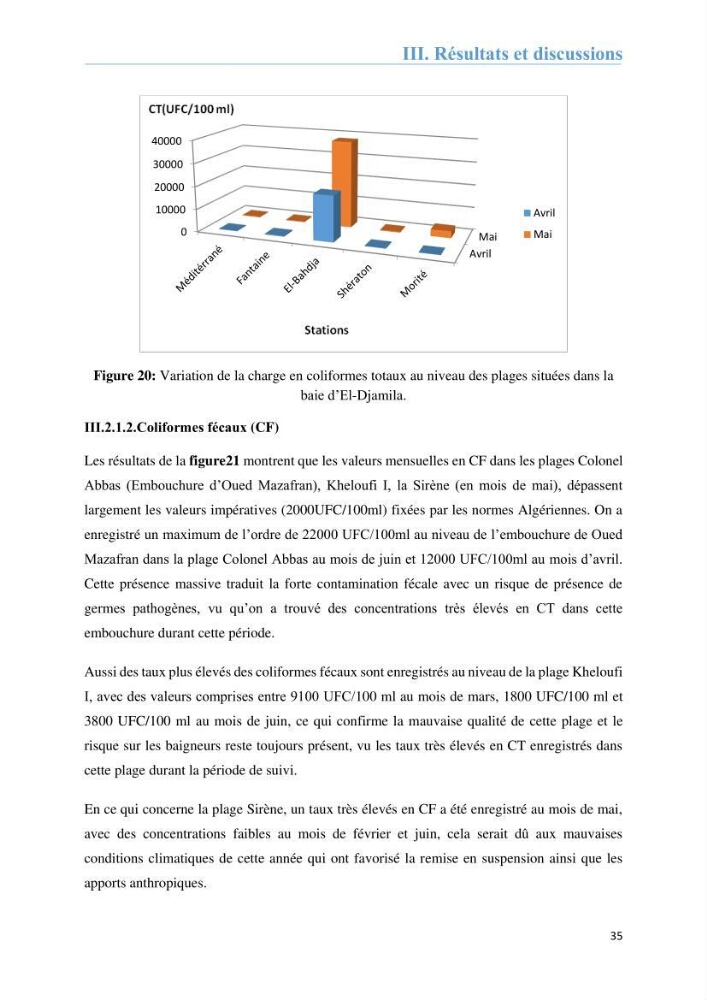 Analyse microbiologique et évaluation de la résistance aux antibiotiques des eaux de plages algéroises.