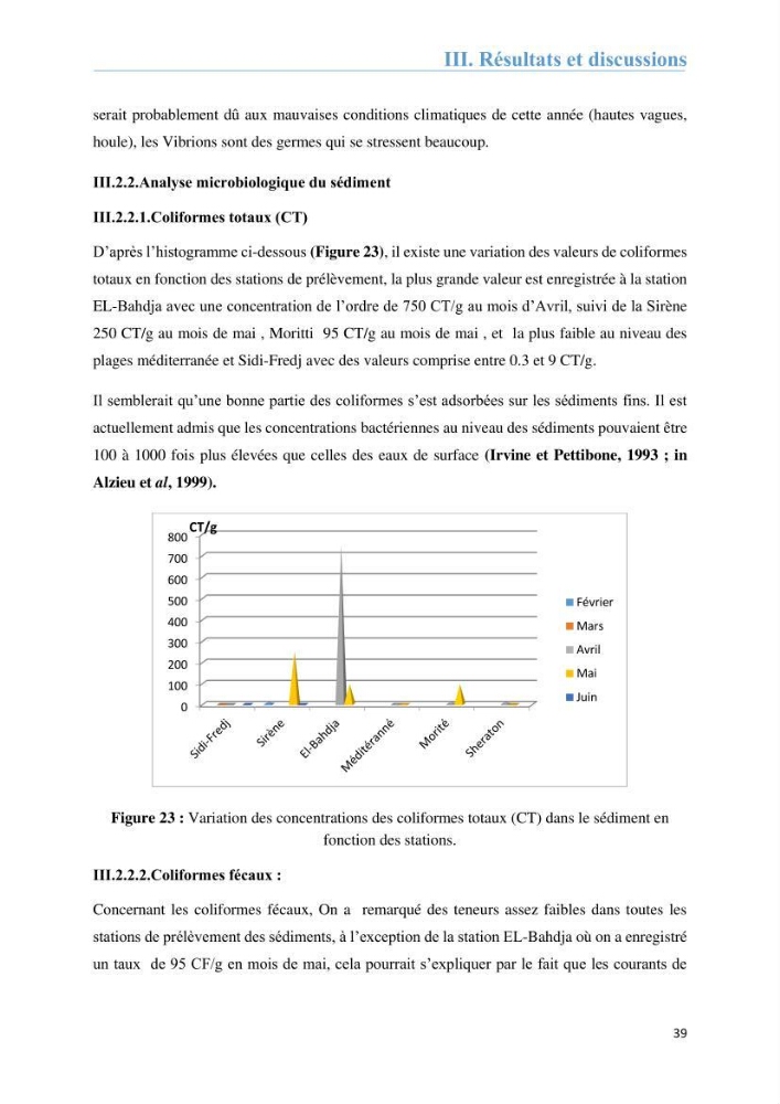 Analyse microbiologique et évaluation de la résistance aux antibiotiques des eaux de plages algéroises.
