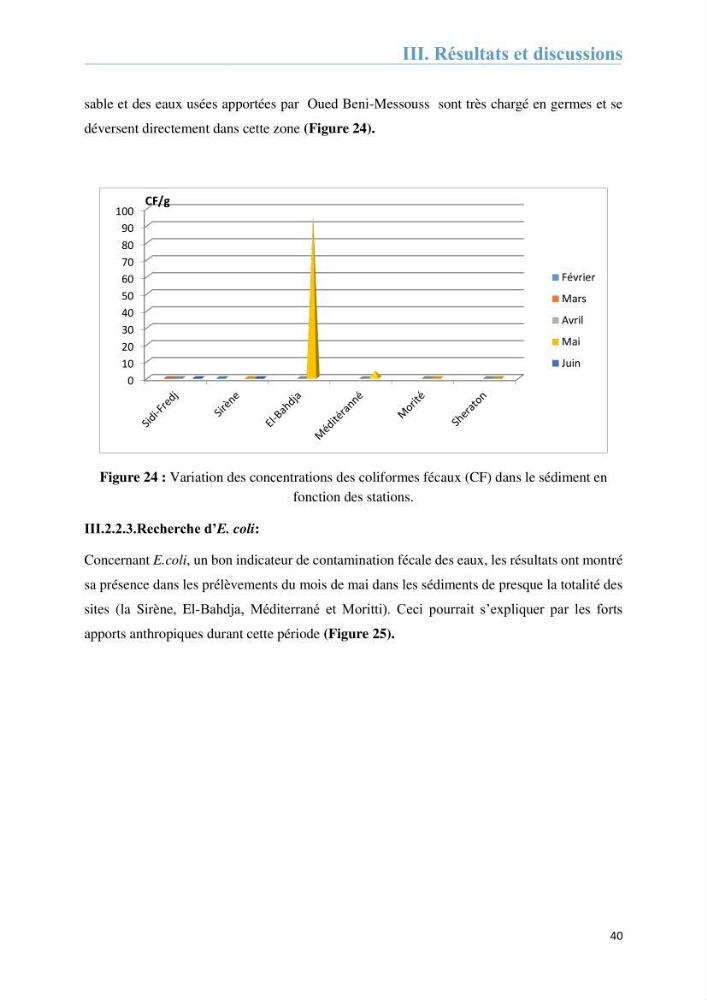 Analyse microbiologique et évaluation de la résistance aux antibiotiques des eaux de plages algéroises.