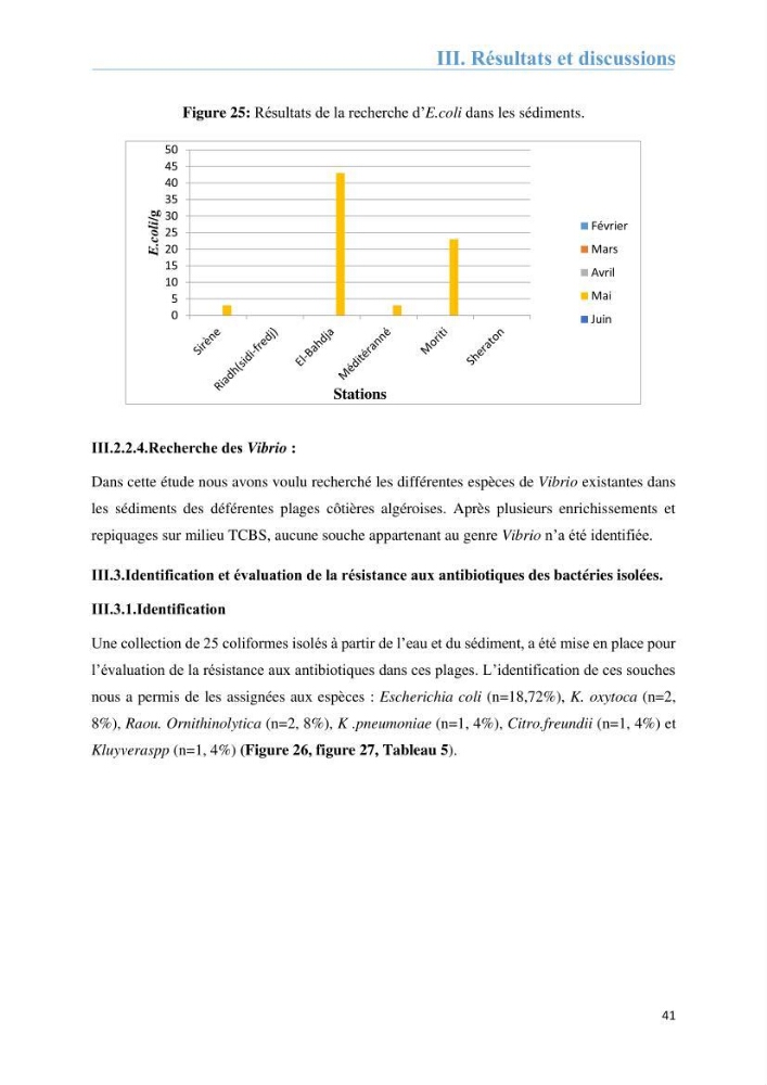 Analyse microbiologique et évaluation de la résistance aux antibiotiques des eaux de plages algéroises.