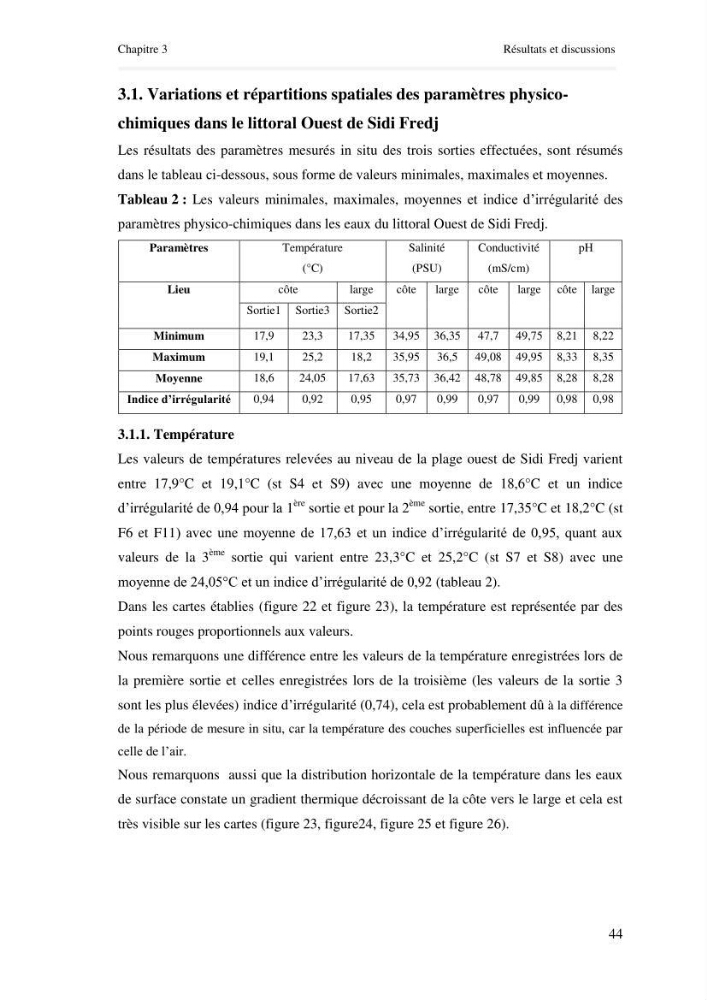 Paramètres environnementaux de la plage ouest de Sidi Fredj