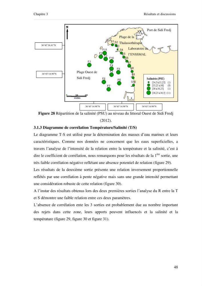 Paramètres environnementaux de la plage ouest de Sidi Fredj