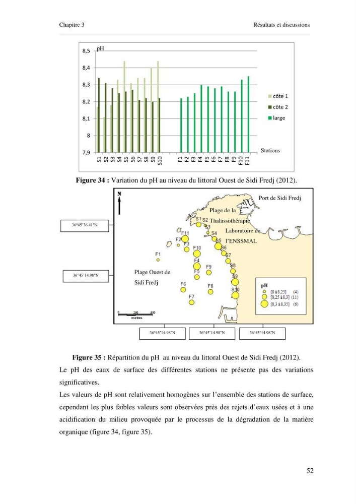Paramètres environnementaux de la plage ouest de Sidi Fredj